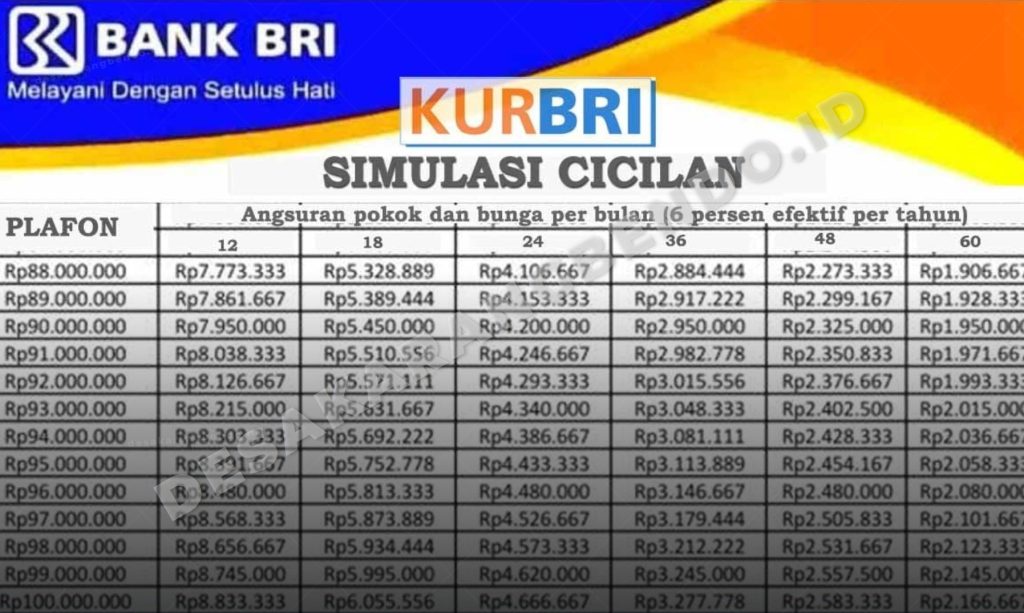 KUR BRI 2026 Sudah Dibuka! Ini Suku Bunga, Syarat Lengkap, dan Tabel Angsuran hingga Rp500 Juta