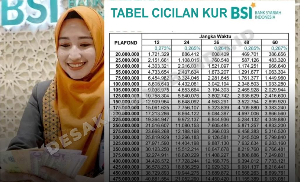 KUR BSI 2026 Sudah Dibuka! Cek Tabel Angsuran, Syarat, dan Cara Daftar