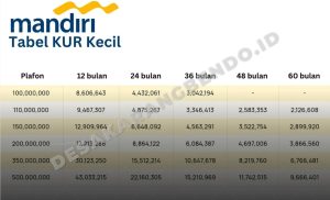 KUR Mandiri 2026 Sudah Dibuka! Cek Tabel Angsuran, Syarat, dan Cara Daftar