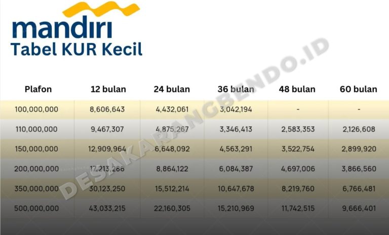 KUR Mandiri 2026 Sudah Dibuka! Cek Tabel Angsuran, Syarat, dan Cara Daftar