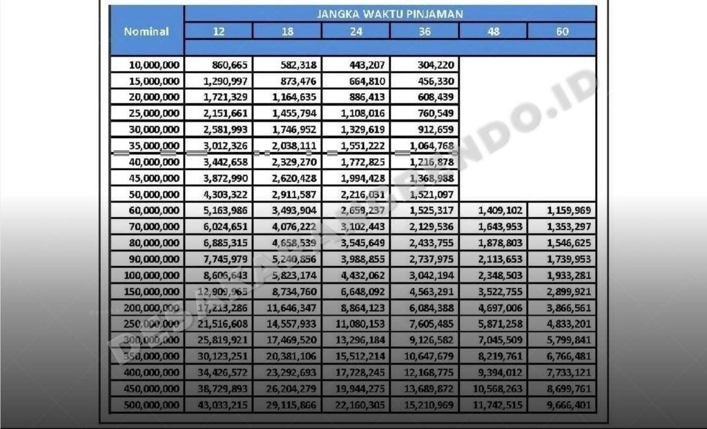 Tabel Angsuran KUR BRI Januari 2026 Terbaru, Cicilan Mulai Rp86 Ribu per Bulan, Ini Syaratnya