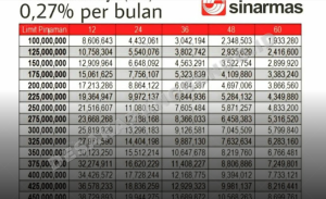 Pinjam 150 Juta Lewat KTA Bank Sinarmas, Cek Simulasi Angsuran dan Cara Daftarnya!