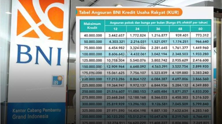 Tabel Cicilan KUR BNI 2026 Pinjaman Rp 25 Juta-Rp 500 Juta, Bunga 6 Persen dan Tenor sampai 5 Tahun